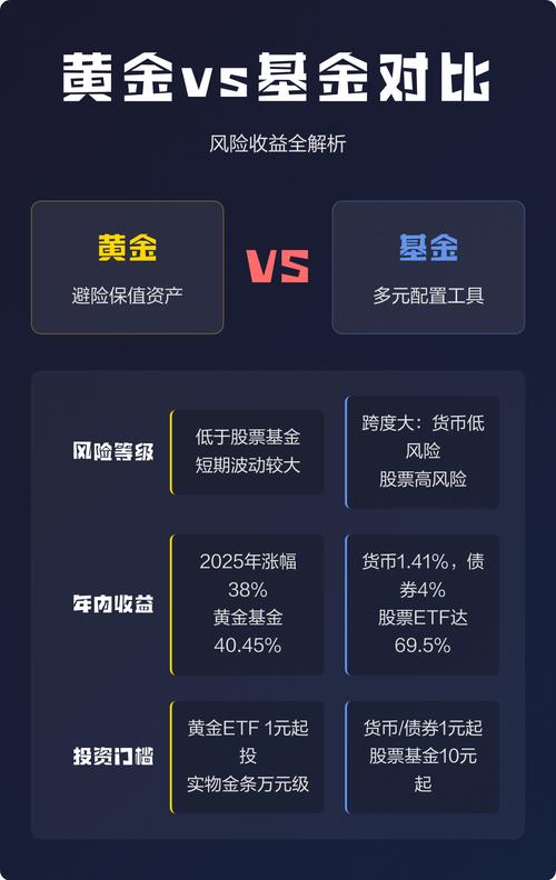 基金投资与娱乐圈：今天最热的两个圈子，你踩坑了吗？