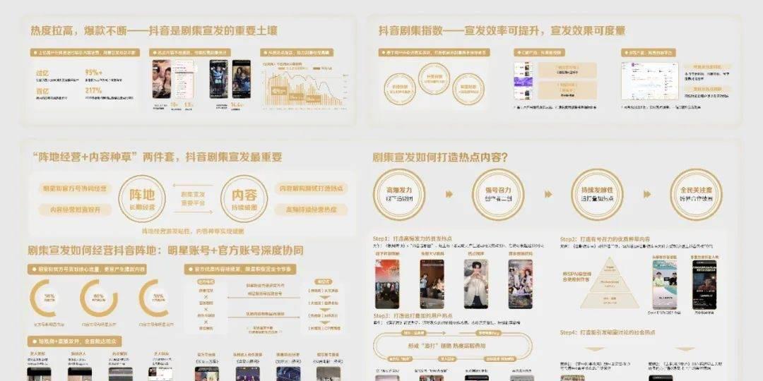 明星抖音最近热点是什么意思呀视频播放,_抖音剧集宣发方法指南_如何让剧集更出圈